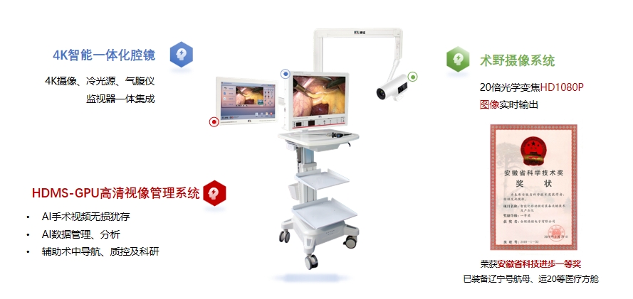 1731485003231607.png 4k一體化腔鏡系統(tǒng)總覽.png