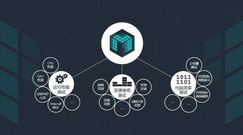 開發者福利 免費獲取Matrix Unity游戲技術咨詢服務