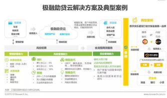 雙輪驅動，技術賦能 金融機構數字化轉型中的艾瑞咨詢與極融“雙助”模式探析
