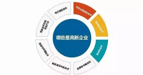 2020年黑龍江省高新技術(shù)企業(yè)認(rèn)定全攻略 流程、時(shí)間、條件、優(yōu)惠政策及咨詢電話